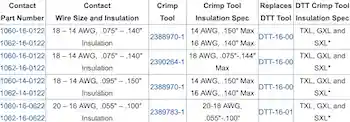 Deutsch Connector Crimp Tool Guide