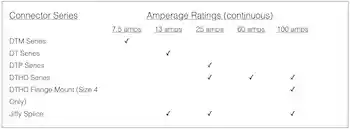 Deutsch Connector Selection Guide